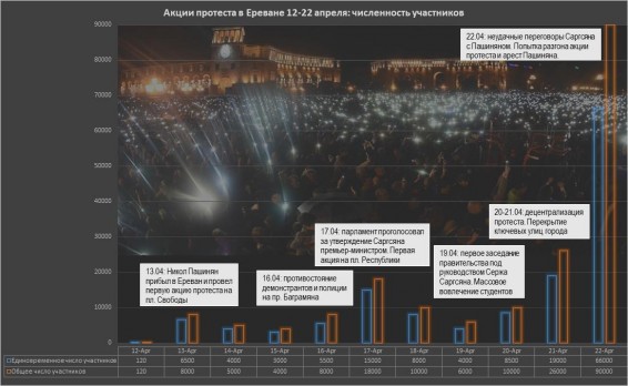 Сколько людей приняло участие в акциях протеста