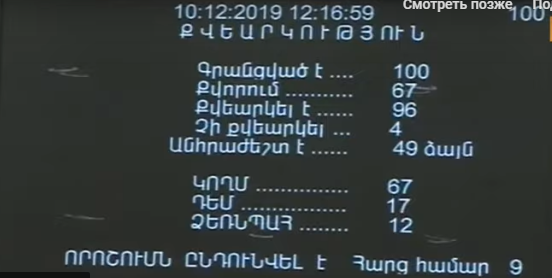 ԱԺ-ն առաջին ընթերցմամբ ընդունեց ՍԴ դատավորներին վաղ կենսաթոշակի ուղարկելու նախագիծը