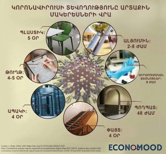 Կորոնավիրուսի տևողությունն արտաքին մակերեսների վրա