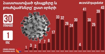 Պարետի որոշմամբ՝ վեց ժամով արգելվել է սուպերմարկետների մի շարք խոշոր ցանցերի որոշ մասնաճյուղերի գործունեությունը