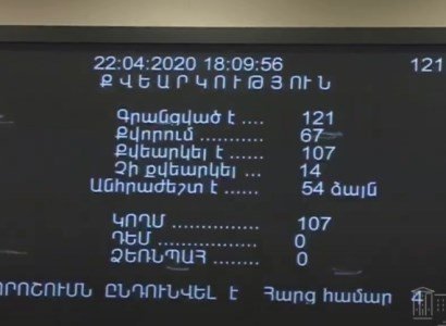 Հարկային պարտավորությունները չկատարելու համար տույժերը կրկնակի նվազեցնելու օրենքն ընդունվեց միաձայն