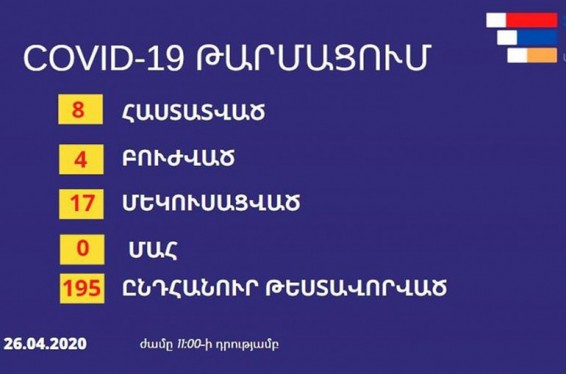 Արցախում մեկուսացված է 17 անձ, բուժում են ստանում 4-ը