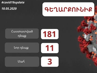 Վերջին 2 օրում Գեղարքունիքում հաստատվել է կորոնավիրուսային հիվանդության 11 նոր դեպք. մարզպետ