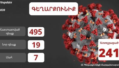 Մայիսի 30-ի դրությամբ Գեղարքունիքի մարզում հաստատվել է կորոնավիրուսային հիվանդության ընդհանուր 495 դեպք. մարզպետ