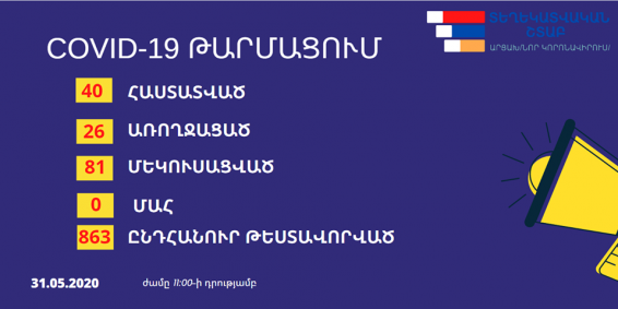 Արցախում կորոնավիրուսով հիվանդներն ավելացել են