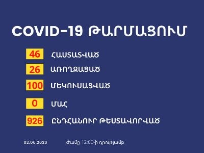 Արցախում կորոնավիրուսի 3 նոր դեպք է հայտնբերվել. Նրանք եկել են Ռուսաստանից