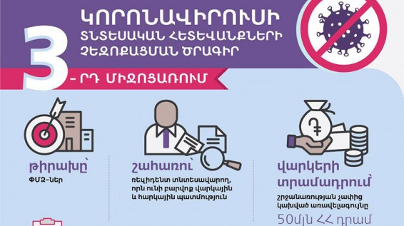 3-րդ միջոցառման հայտերի ընդունման վերջնաժամկետը հունիսի 30-ն է