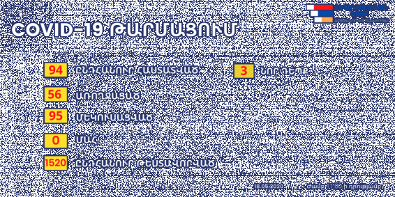В Арцахе выявлен новый очаг вспышки коронавируса