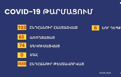 Արցախում կորոնավիրուսի 6 նոր դեպք է հաստատվել
