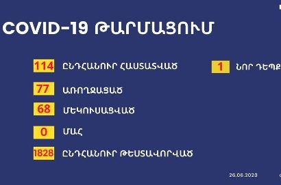 Արցախում կորոնավիրուսի ևս մեկ դեպք է հաստատվել. ընդհանուր դեպքերը 114-ն են