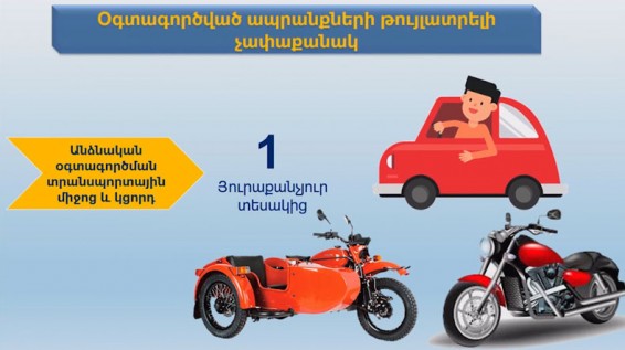 ՀՀ մշտական բնակության տեղափոխվողները կարող են առանց մաքսային վճարների ներմուծել անձնական օգտագործման ապրանքները