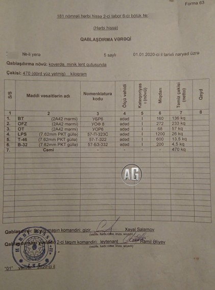 Թշնամու 181-րդ մոտոհրաձգային բրիդադի 2-րդ գումարտակից առգրավված հետևակի մարտական մեքենաններից մեկի զենք-զինամթերքների ցանկն է․ Ալեն Ղուլյան