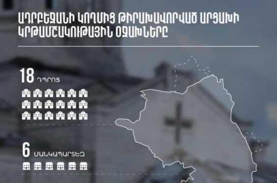 Թուրք-ադրբեջանական ագրեսիայի հետևանքով 24 հազար աշակերտ չի հաճախում դպրոց․ Հայկական միասնական տեղեկատվական կենտրոն