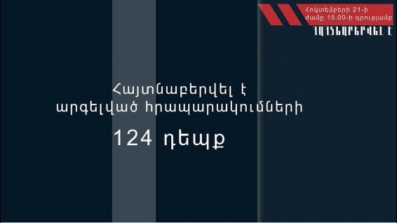 Հոկտեմբերի 21-ի ժամը 15․00-ի դրությամբ հայտնաբերվել է արգելված հրապարակումների 124 դեպք