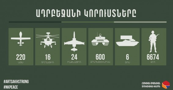 Թշնամին ունի 6674 զոհ. ինֆոգրաֆիկա