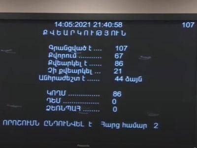 ԱԺ-ն միաձայն ընդունեց ՀՀ տարածքային ամբողջականության նկատմամբ Ադրբեջանի ոտնձգությունը դատապարտող հայտարարությունը