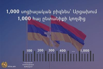 Արցախում կհիմնվի 1000 սոցիալական բիզնես․ դրանց մի մասը կֆինանսավորի «Հայաստան» համահայկական հիմնադրամը