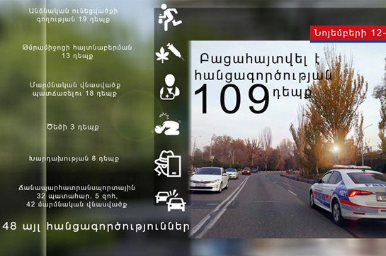 Ոստիկանության ստորաբաժանումները բացահայտել են հանցագործության 109 դեպք