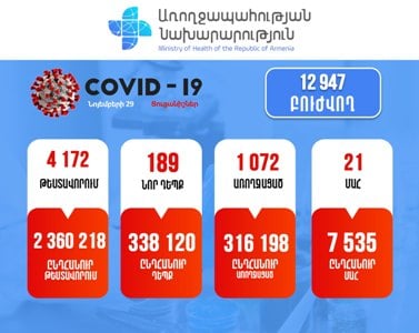 Коронавирус в Армении: 22 новые смерти