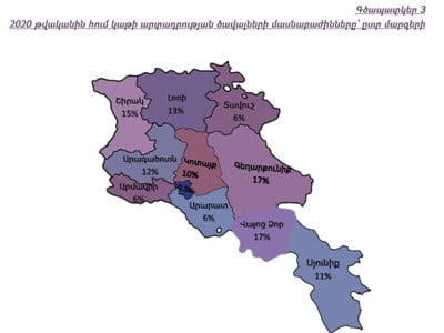 ՄՊՀ-ն հրապարակել է կաթի և կաթնամթերքի շրջանառության ոլորտի ուսումնասիրությունը. շուկան մրցակցային է