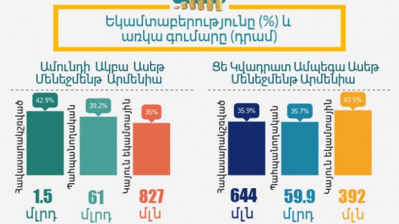 Հուշումներ. Կենսաթոշակային հաշվի վերաբերյալ հարցերի դեպքում միշտ անհանգստացնել դեպոզիտարիային