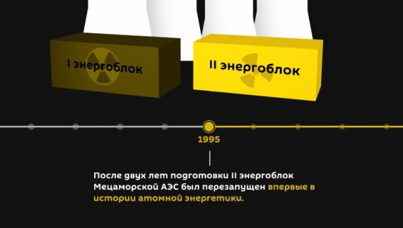 В Армению едет МАГАТЭ. Что известно о работе Армянской АЭС?