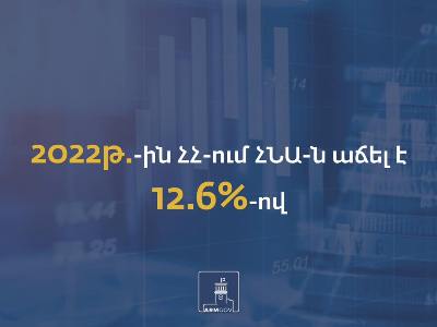 2022-ին նախորդ տարվա համեմատ Հայաստանում ՀՆԱ-ն ավելացել է 12.6 տոկոսով