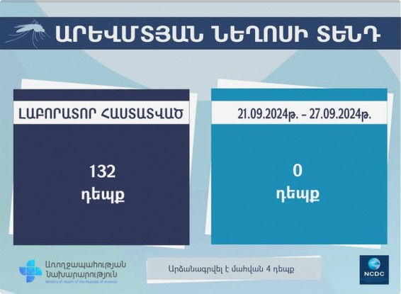 Հայաստանում Արևմտյան Նեղոսի տենդով պայմանավորված համաճարակային իրավիճակը