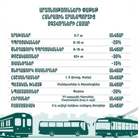 Երևանի ավագանին ընդունեց հանրային տրանսպորտից օգտվողների համար արտոնությունների փաթեթը