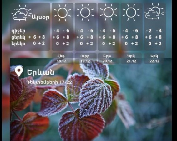 Սպասվում է առանց տեղումների եղանակ