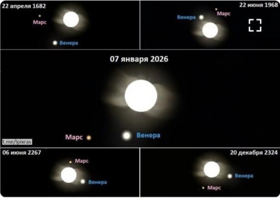 Հունվարի 6-7-ի գիշերը սպասվում է մոլորակների արեգակնային շքերթ