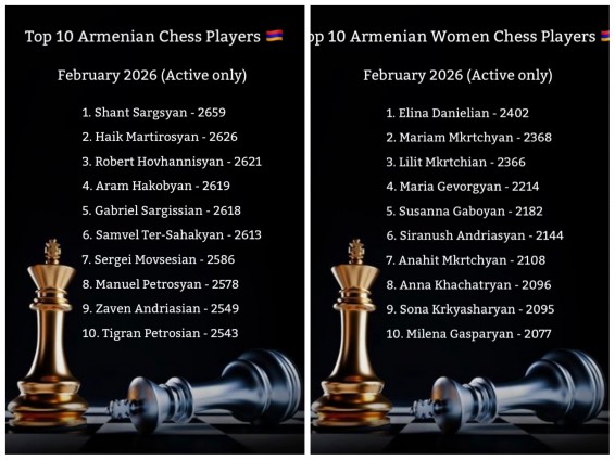Հրապարակվել են Հայաստանի 10 լավագույն շախմատիստների և շախմատիստուհիների անունները