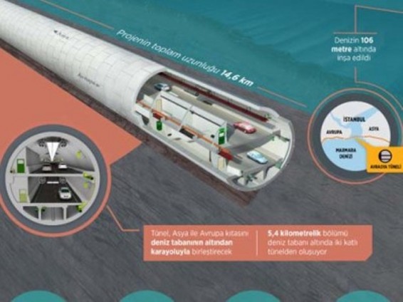 Ստամբուլում բացվել է Եվրոպան Ասիային կապող ստորջրյա թունելը