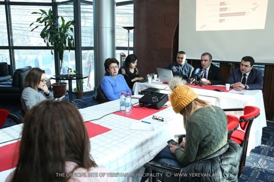 2016թ. ընթացքում Երևանի քաղաքապետարանի ծրագրերը բնակիչների 65 տոկոսը գնահատում է դրական