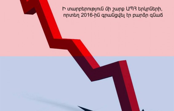 Հայաստանը ԱՊՀ տարածքում միակ արտահանման աճ գրանցած երկիրն է