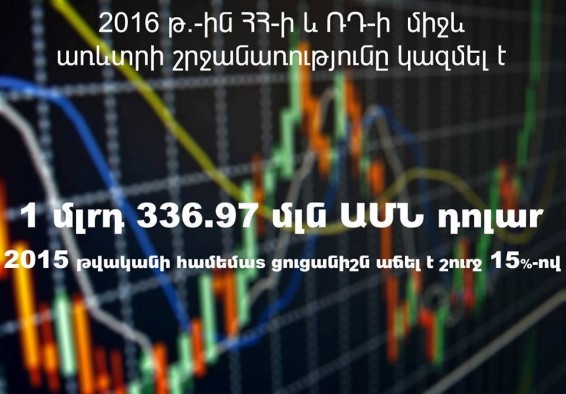 ՀՀ-ՌԴ առևտրաշրջանառությունն աճել է 15%-ով