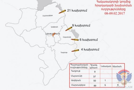 Հայ դիրքապահների ուղղությամբ արձակվել է ավելի քան 200 կրակոց