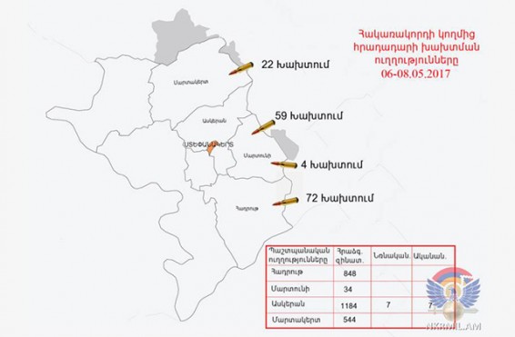 Շփման գծում լարվածության աճ է նկատվել. կիրառվել են 60 միլիմետրանոց ականանետ և հաստոցավոր ավտոմատ նռնականետ