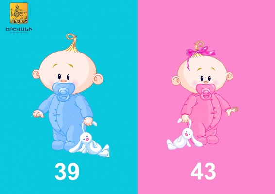 Մայրաքաղաքում ծնվել է 82 երեխա